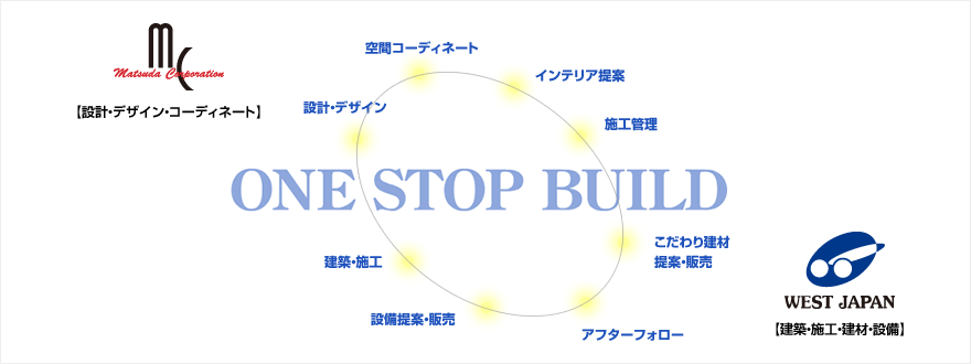 ONE STOP BUILD
